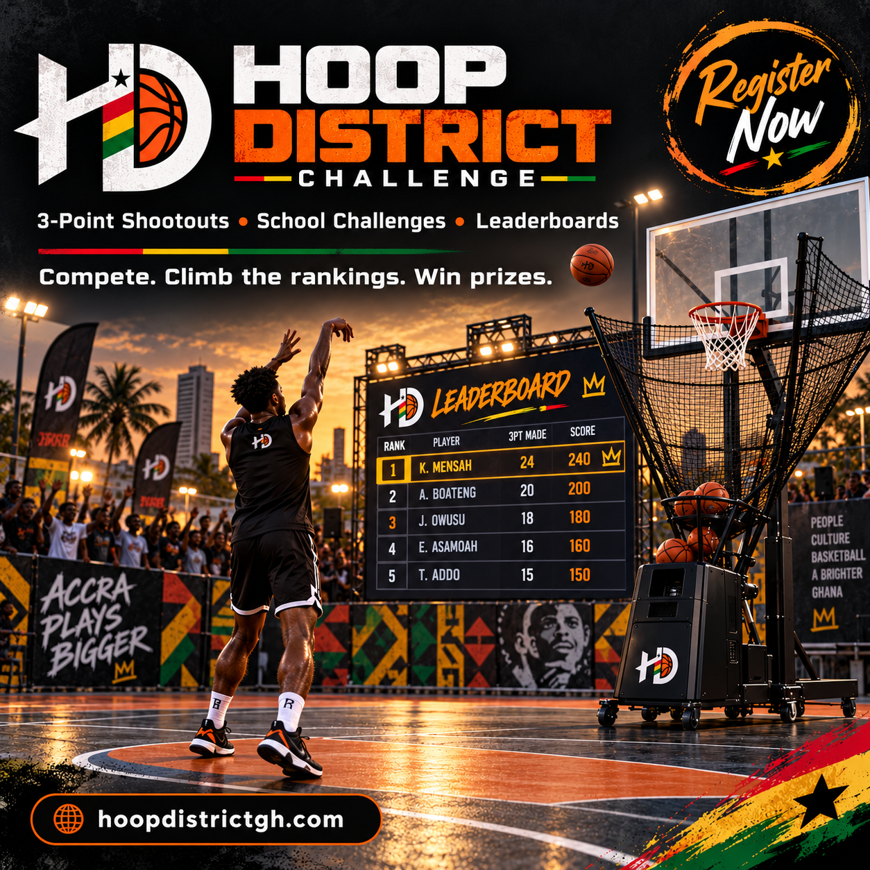 Hoop District Challenge visual